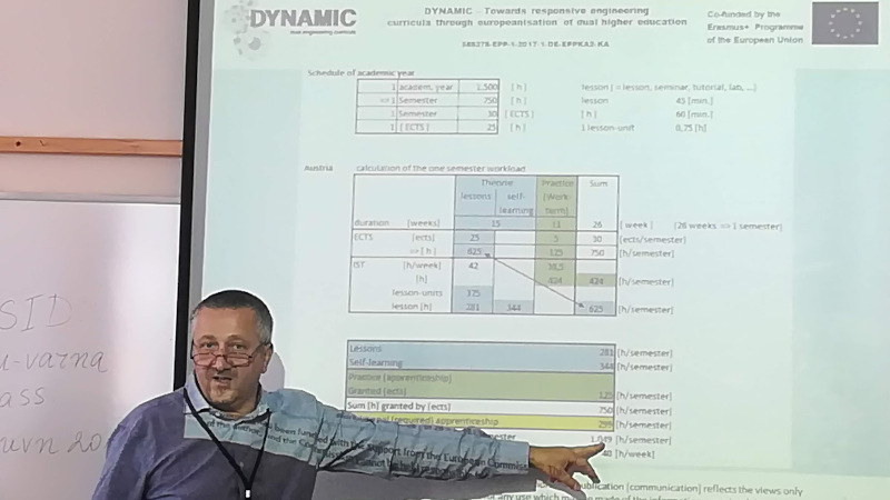 DYNAMIC project consortium meeting...